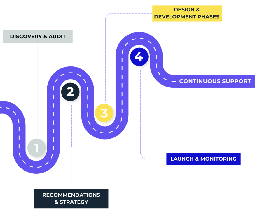 CS=Shopify Web Development  (1)